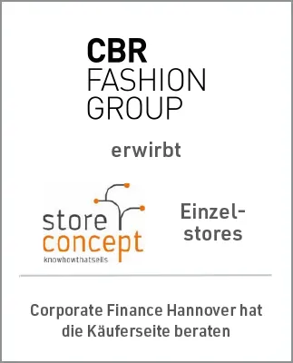 Tombstone CBR und Storeconcept